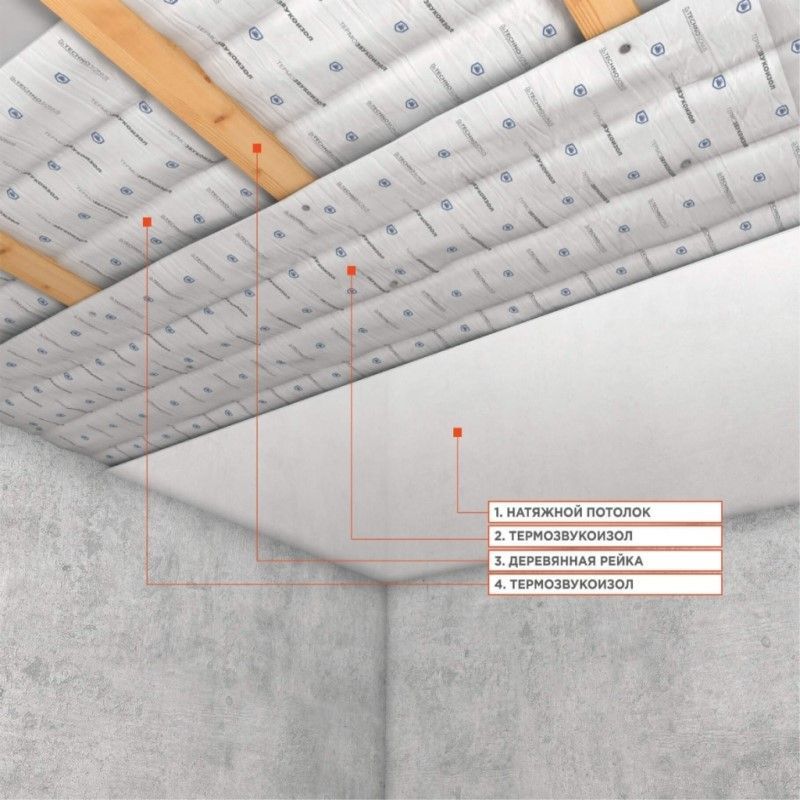 Базовая система звукоизоляции под натяжной потолок
